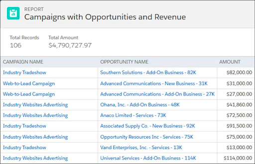salesforce campaign report screenshot